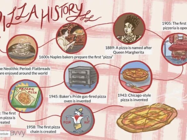 History of Pizza: Where, When & Who Invented Pizza