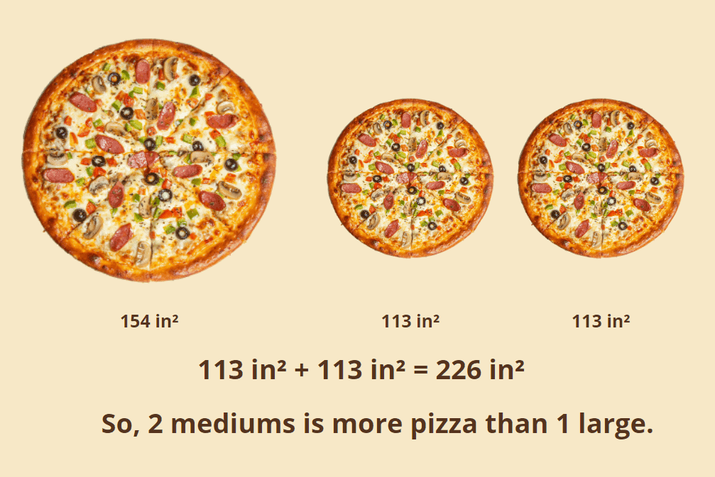 2 medium pizza is bigger than a large pizza