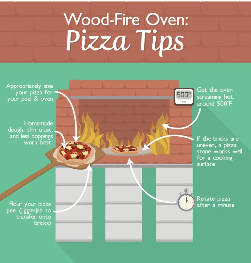 Building A Mortarless Wood-Fire Pizza Oven